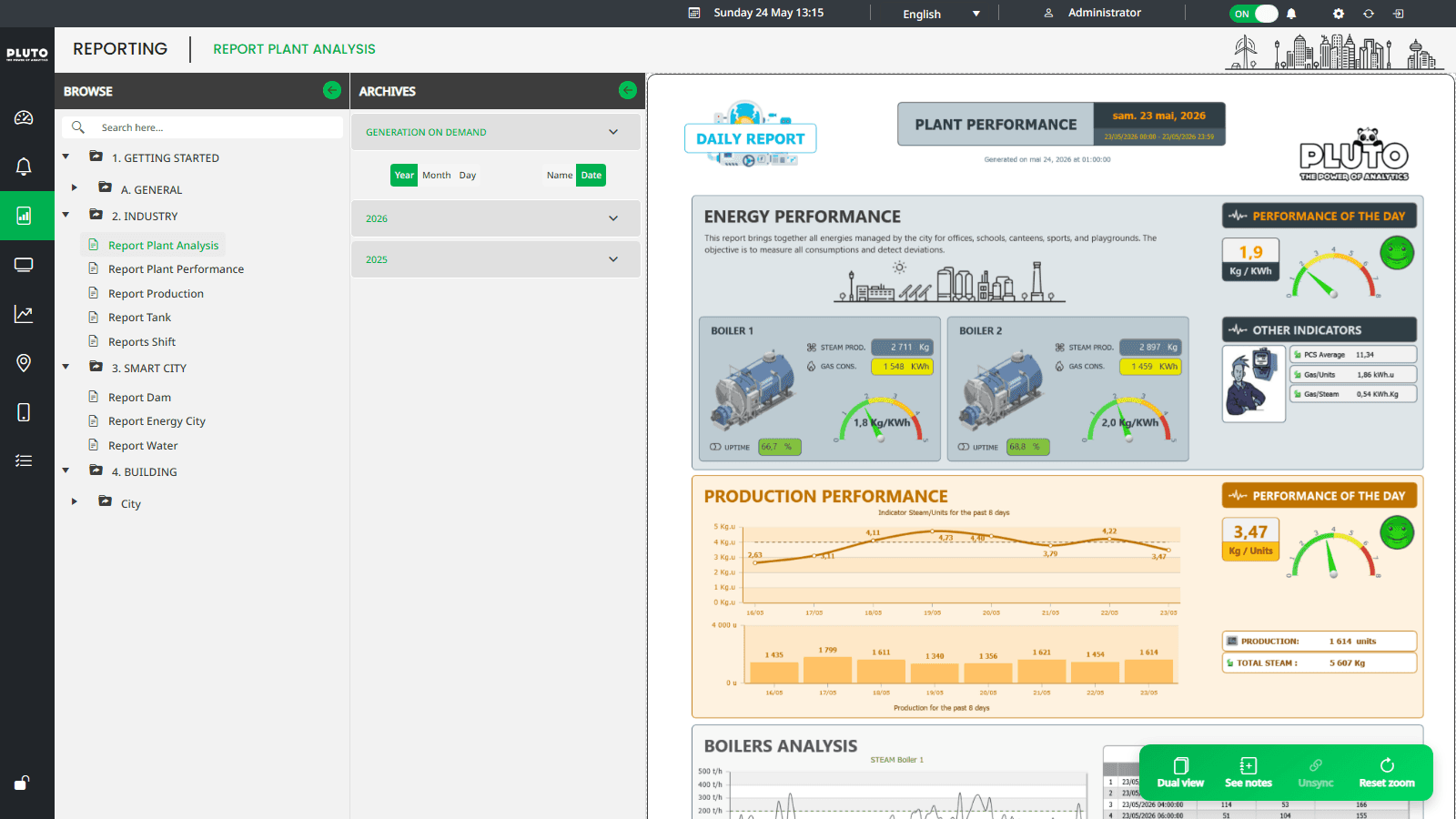 Pluto Analytics daily plant report — boiler energy infographics, eight-day performance charts and production summary with browse tree on Industry reports.