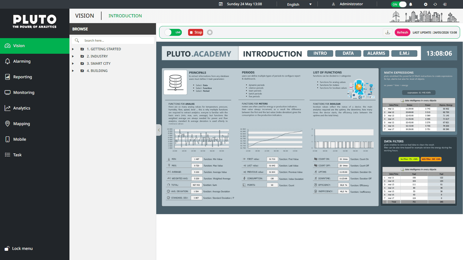 Pluto Analytics Vision module — expanded sidebar with Vision, Alarming, Reporting, Monitoring, Analytics and Mapping; browse tree with Industry, Smart City and Building folders.